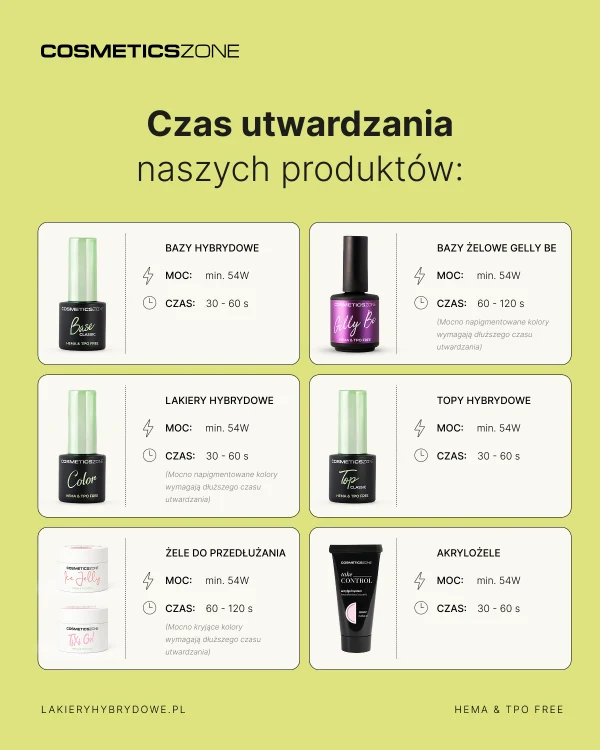 Czas-utwardzania-produktow-Cosmetics-Zone-HEMA--TPO-FREE---bazy-hybrydowe,-lakiery-hybrydowe,-topy,-zele-i-akryloz.webp